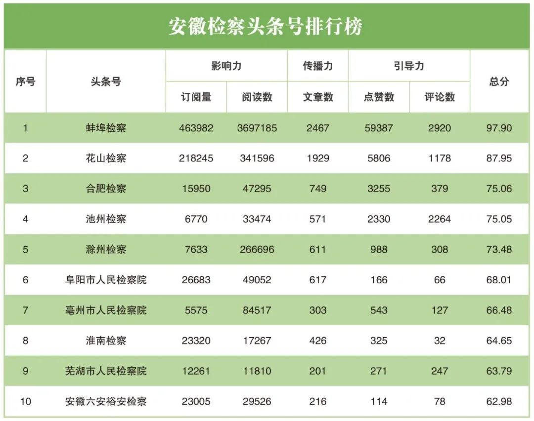 国内互联网指数排名前十,互联网检察最新排名