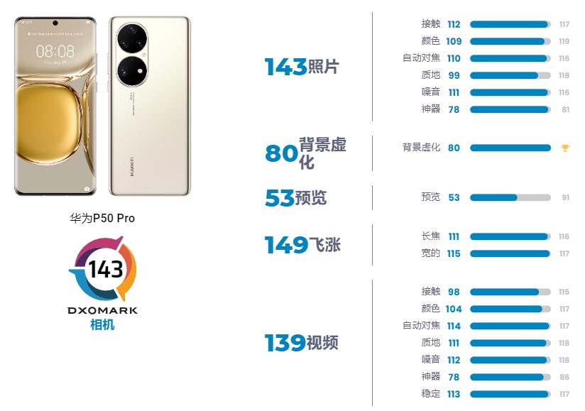 苹果iphone14pro拍照有多强大,苹果14promax拍照测评最新
