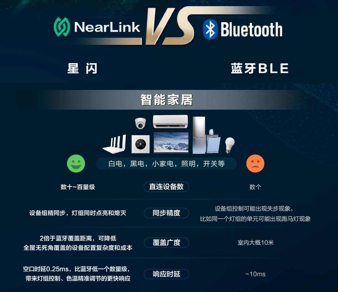 秒杀华为手机,华为星闪真的会干掉蓝牙和wifi吗