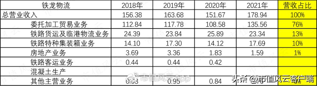 铁龙物流2024年董事会,铁龙物流2024年分红预测