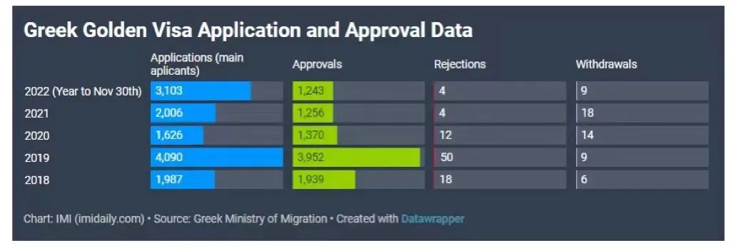 移民希腊的优缺点,希腊移民最新走势