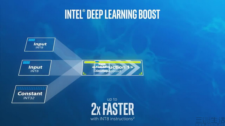 个人电脑进入“AI时代”，老机型该如何“自救”？