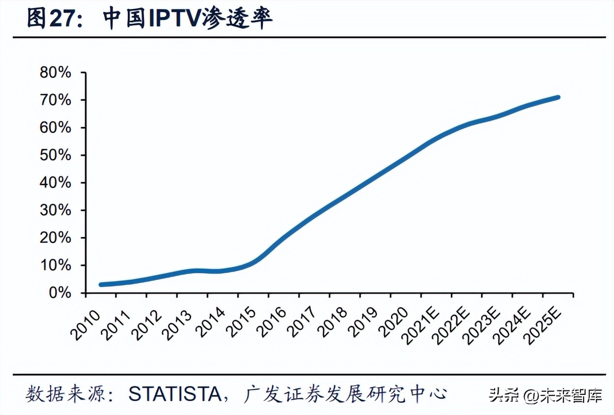 中国通信行业进入5g时代,5g通信行业最新报告