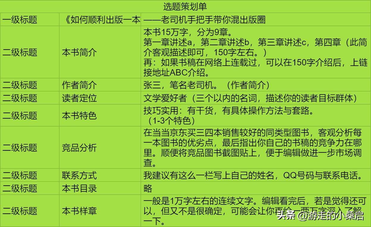 个人出书要掌握哪些写书技巧,个人出书写一本书的流程