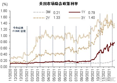 2022年银行走势,2020年银行大拐点