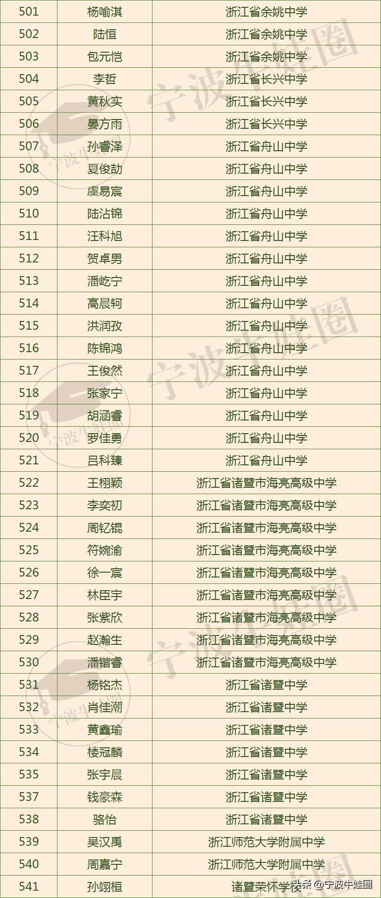 2023年高中化学奥林匹克竞赛,2023化学奥林匹克竞赛浙江省