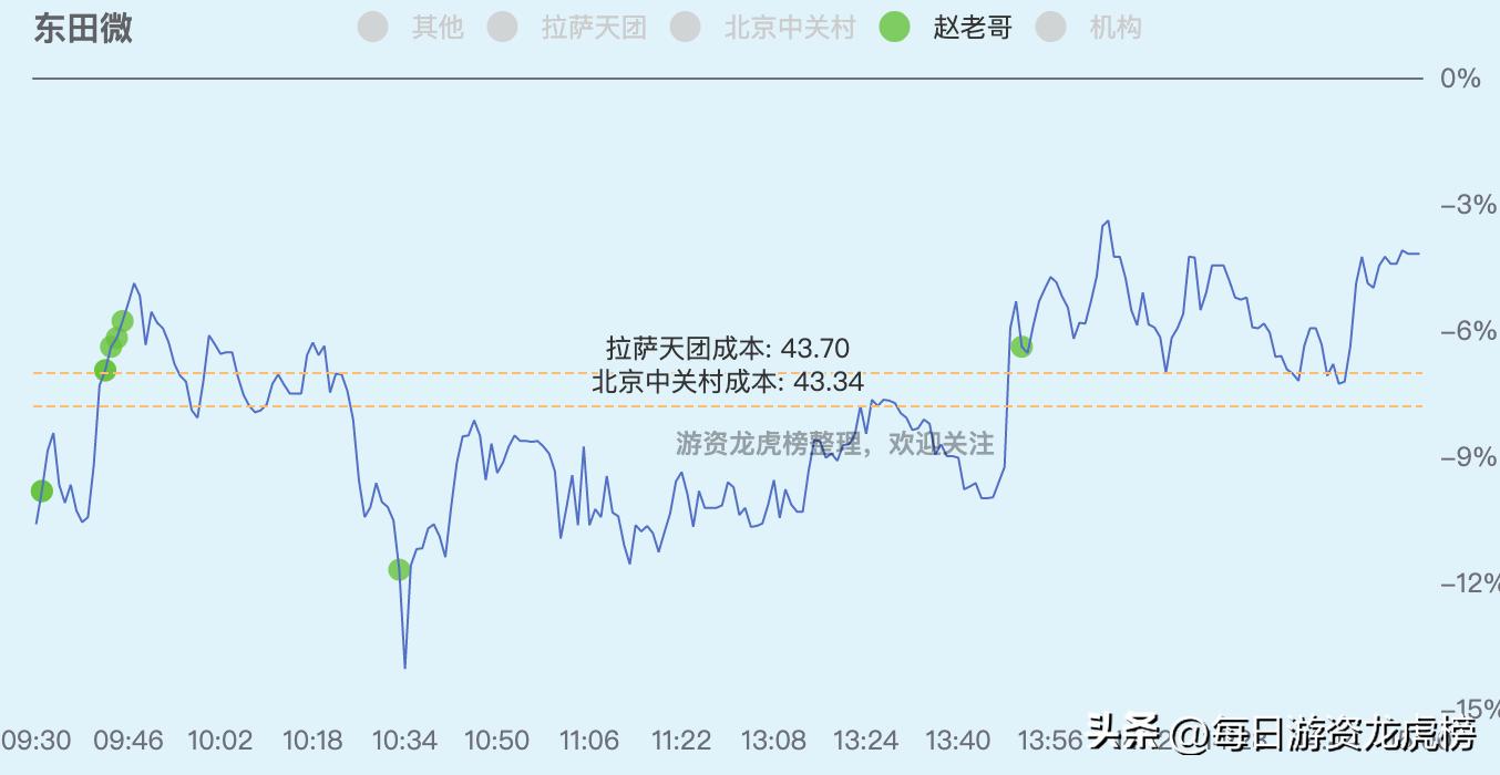 202328游资交易明细,2023年11月13日游资交易明细图