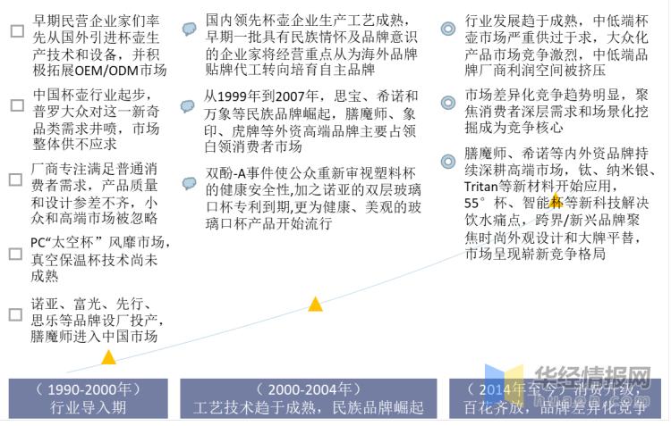 中国保温杯产业发展前景展望报告,全球保温杯市场分析