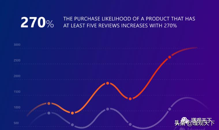 亚马逊seo和sem,亚马逊seo什么意思