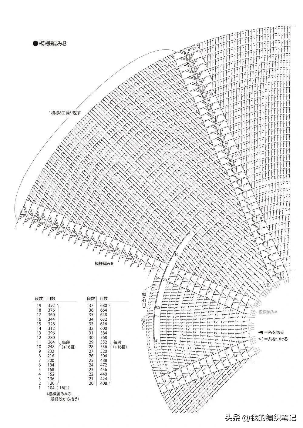 钩针钩一款披肩大概要多长的毛线 (最简单的斗篷钩织方法)