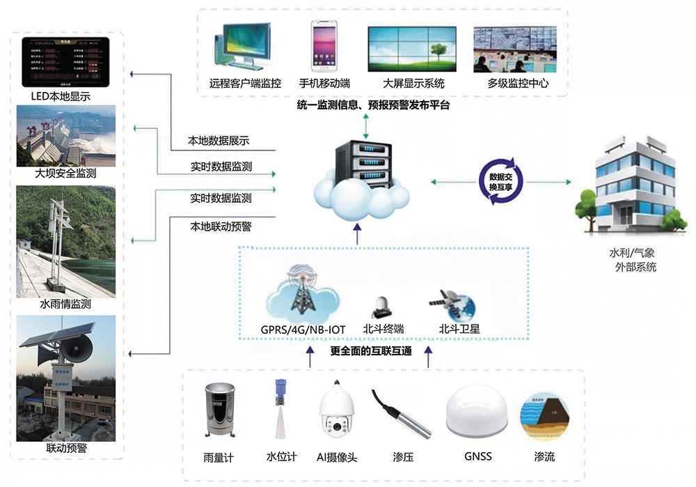 汛期堤坝安全,防洪防汛安全措施方案