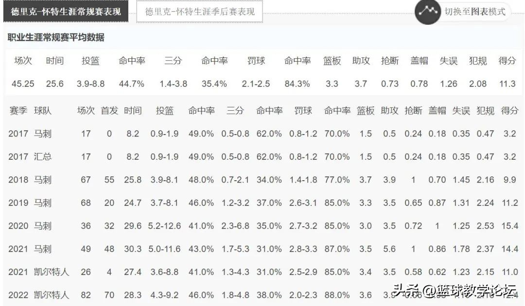 巴特勒被防守,巴特勒2019-2020赛季高光集锦