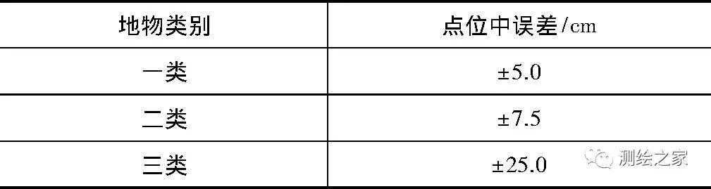 数字地形图测绘技术有几种,数字化地形图测绘方法和步骤