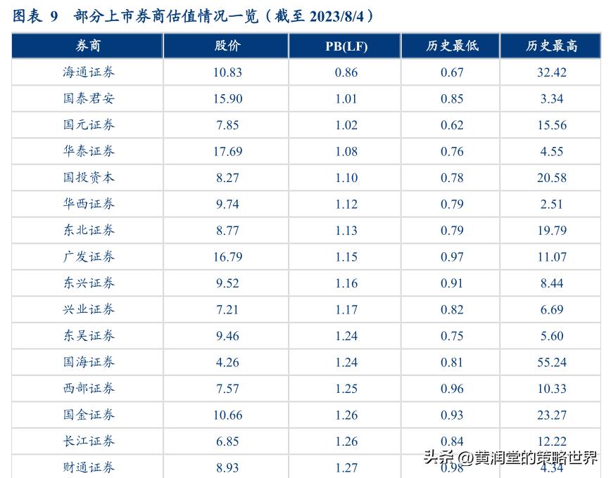如何选择证券投资基金,如何操作证券类股票