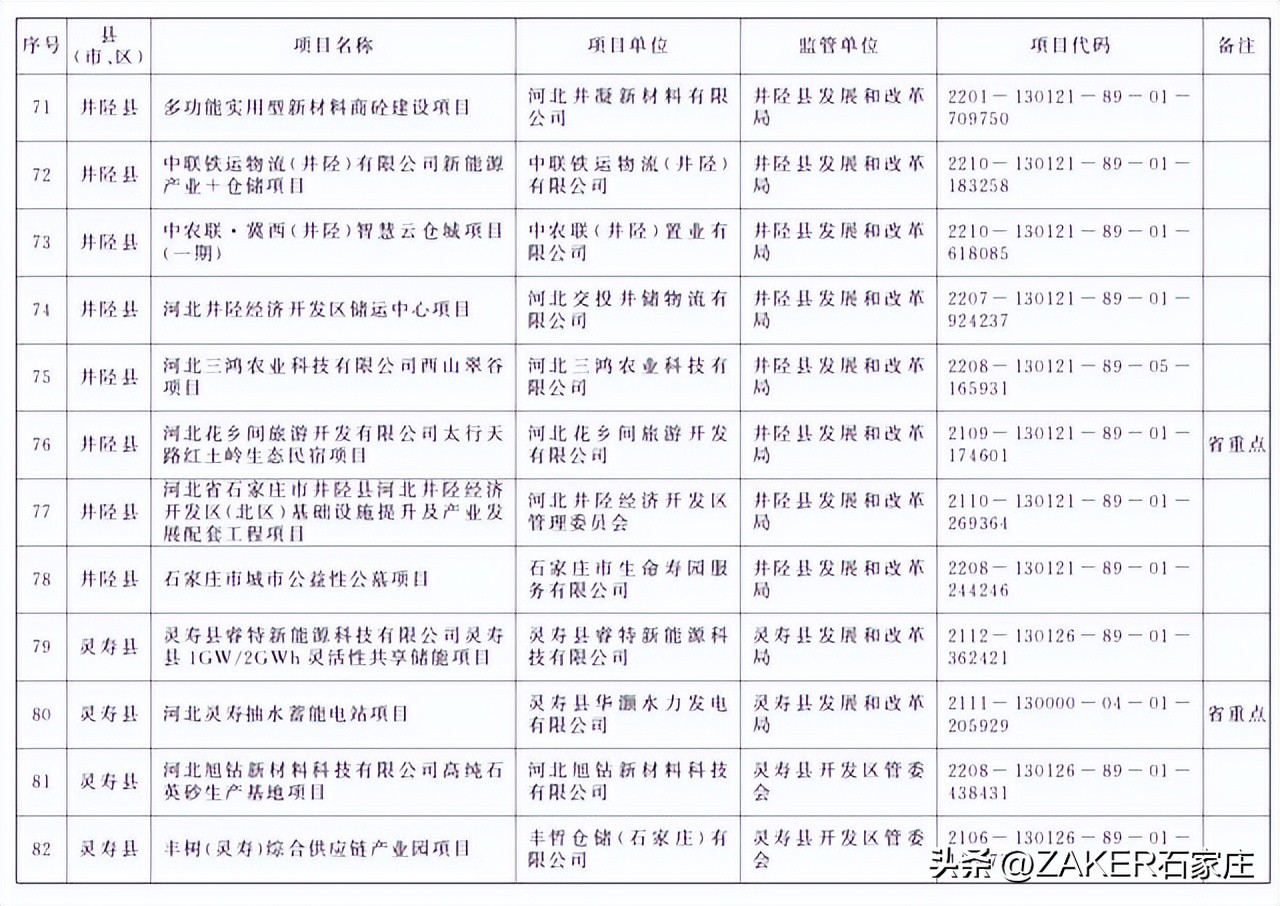 石家庄最新发布！改造364个老旧小区；新建1000张家庭养老床位！申请条件公布；河北今年上半年征兵今起开始