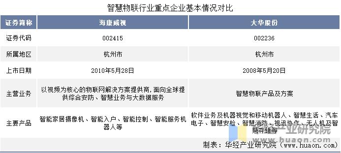 海康威视vs大华比较,2023海康威视和大华股份怎么选