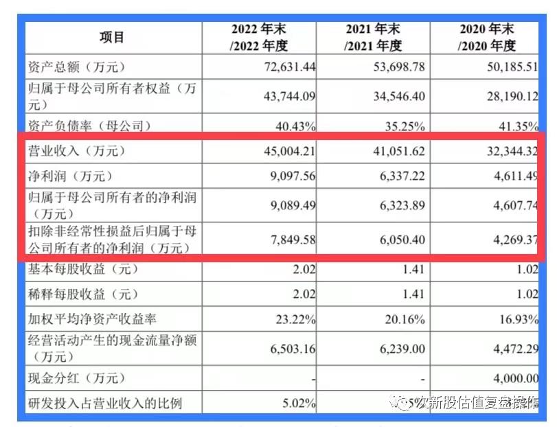 301488打新价值分析,837092估值分析和申购建议