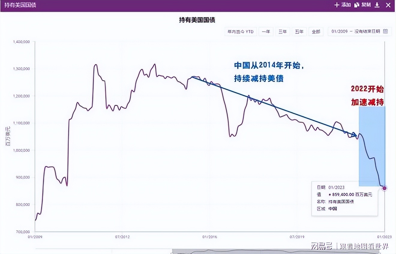 美国国债保本吗,美国国债的上限