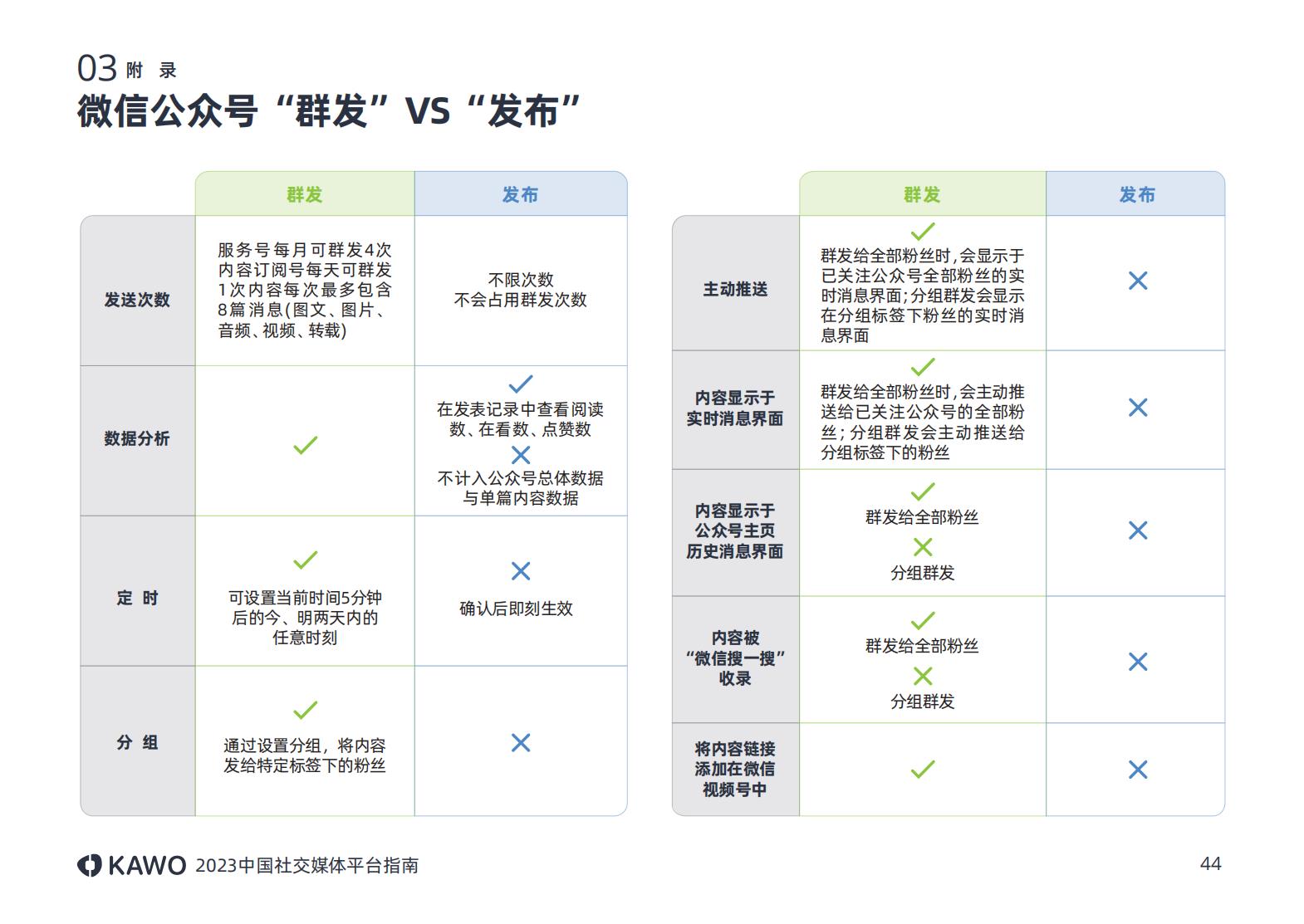 2023中国社交媒体平台指南附下载,中国十大主流社交平台