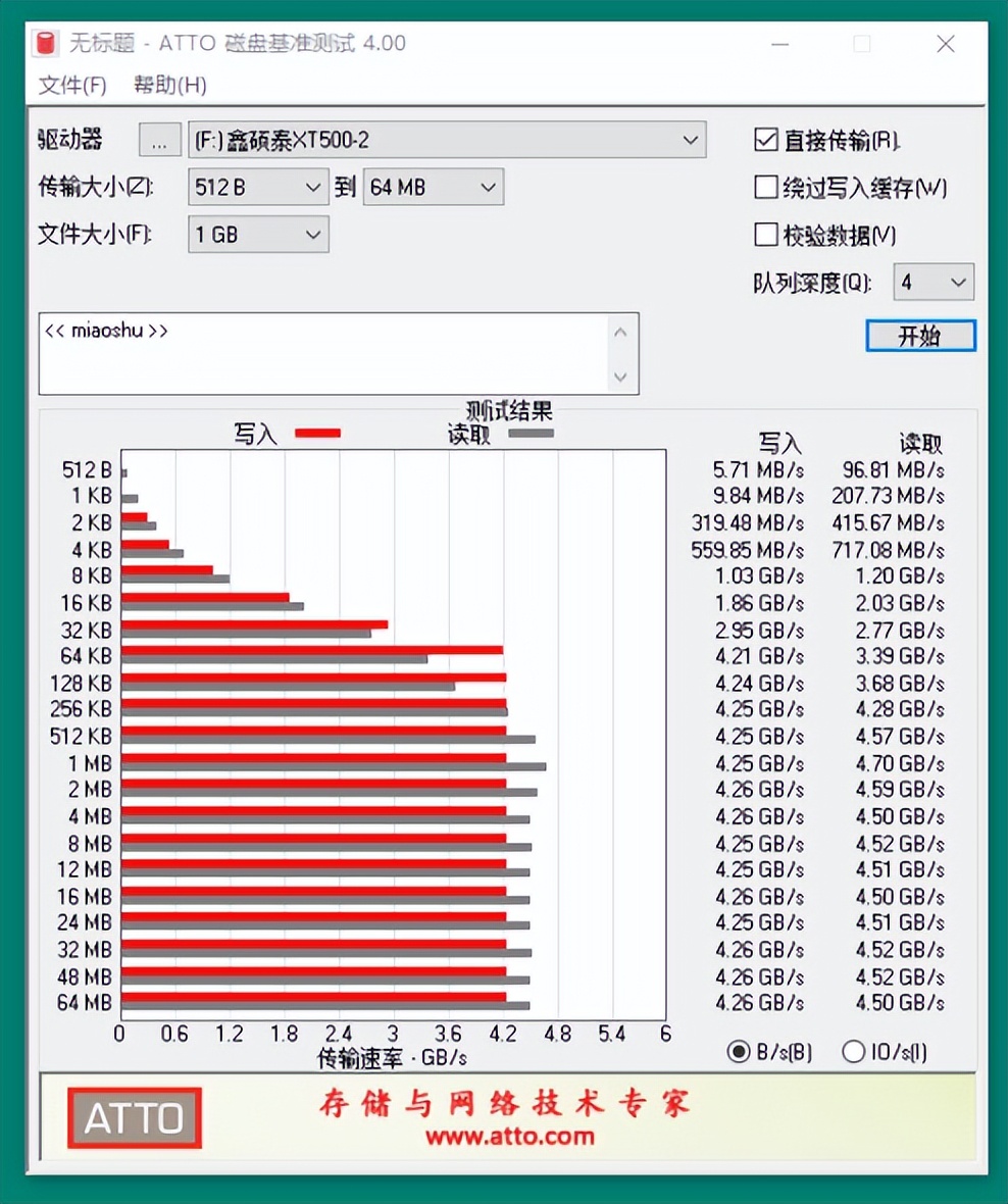 pcie4.01t性价比固态硬盘推荐,pcie4.0固态硬盘推荐200到300