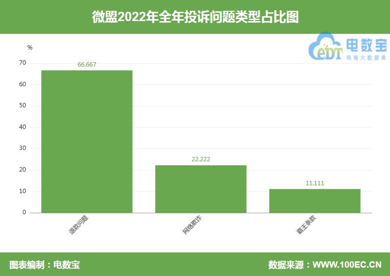 破损快递退回后“微盟”商家被指以未收货为由两次拒绝退款申请