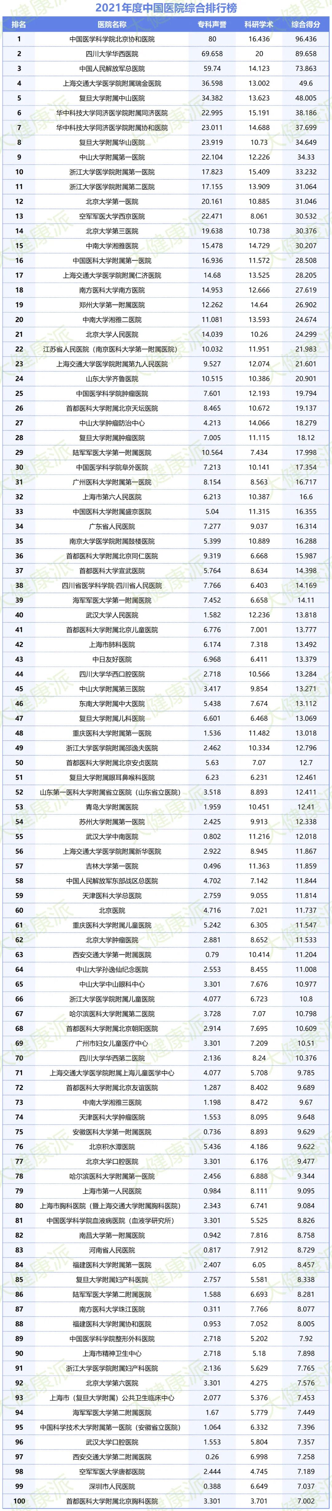 部队战区总医院权威性高吗,军医院最厉害的医院是哪个