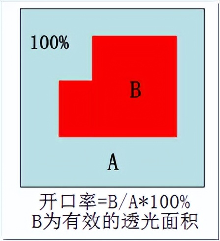 100寸超大屏电视哪个好,98寸电视和100寸价格差距大