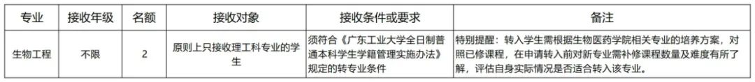 哪些大学转专业比较简单,大专专业录取能转专业吗
