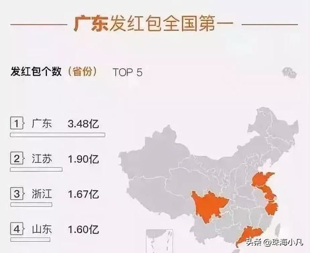 封10元红包，真的不代表珠海人缩骨！