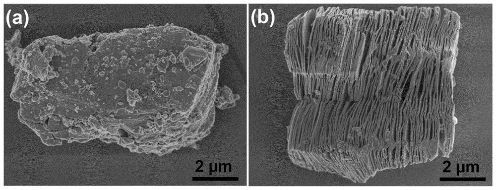 酸性磷化剂对钛-2纳米颗粒的抗红比，以及光催化性能的影响