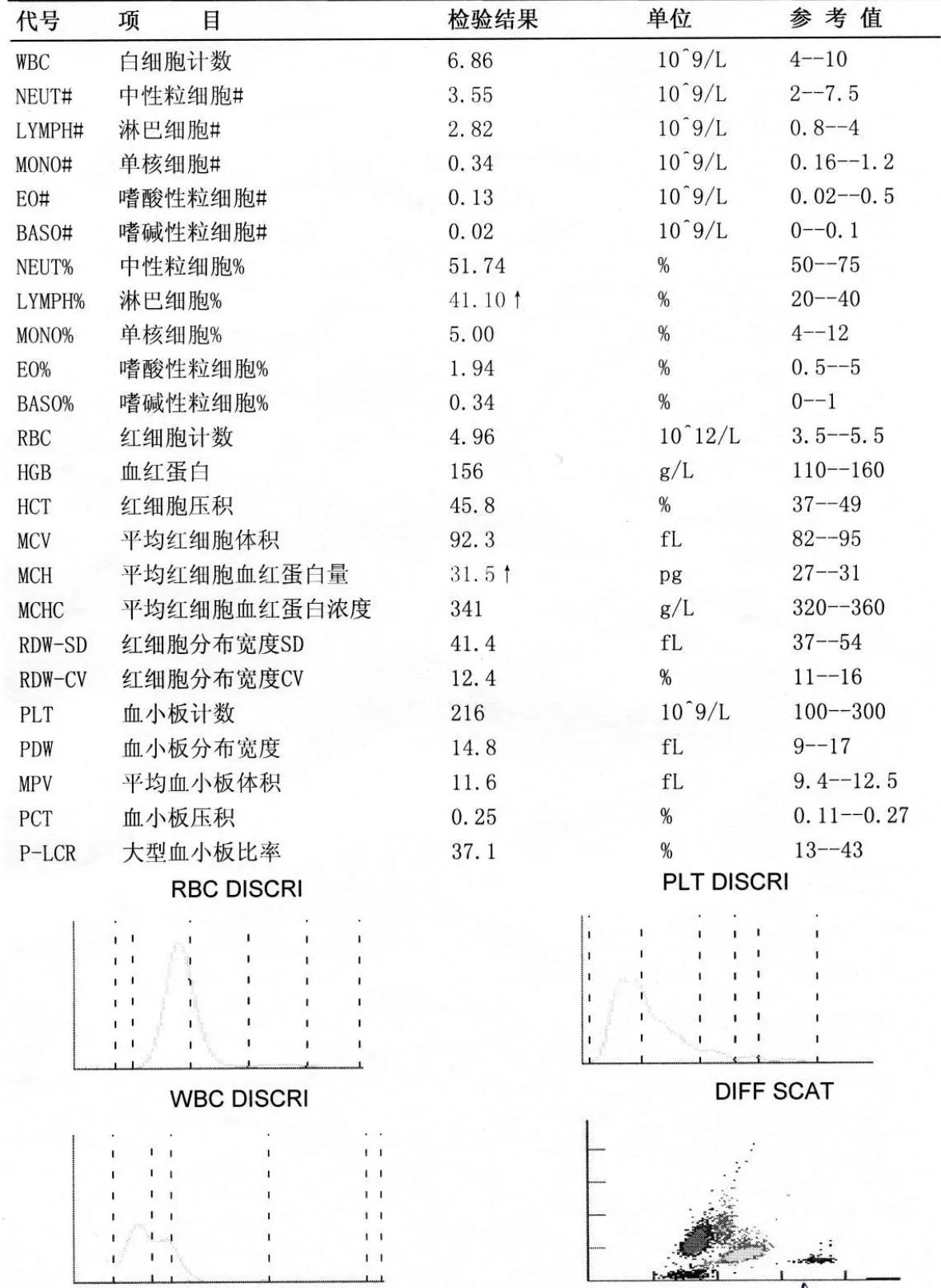 咳嗽吃药一直不好反复咳嗽,为啥咳嗽吃了药不管用