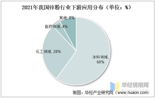 锌行业分析报告,锌行业分析