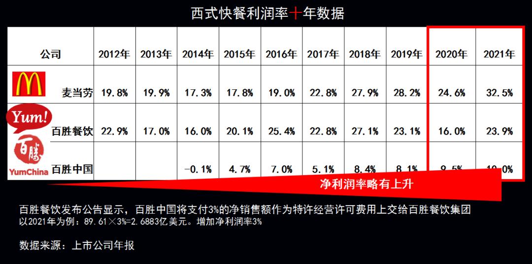 中餐企业,为什么长期落后于国际连锁巨头?