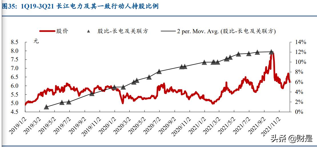 申能股份战略分析报告,申能股份趋势