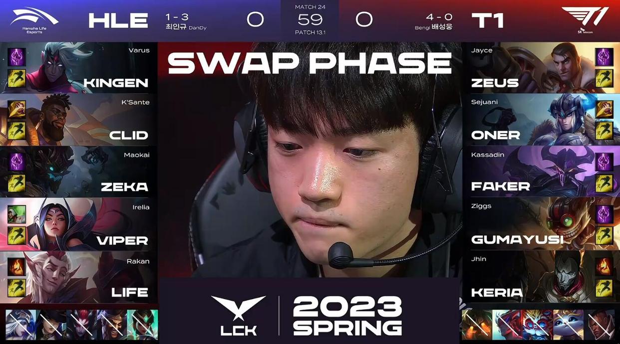 lck季前启航赛2023谁赢了,lck春季赛hle队员