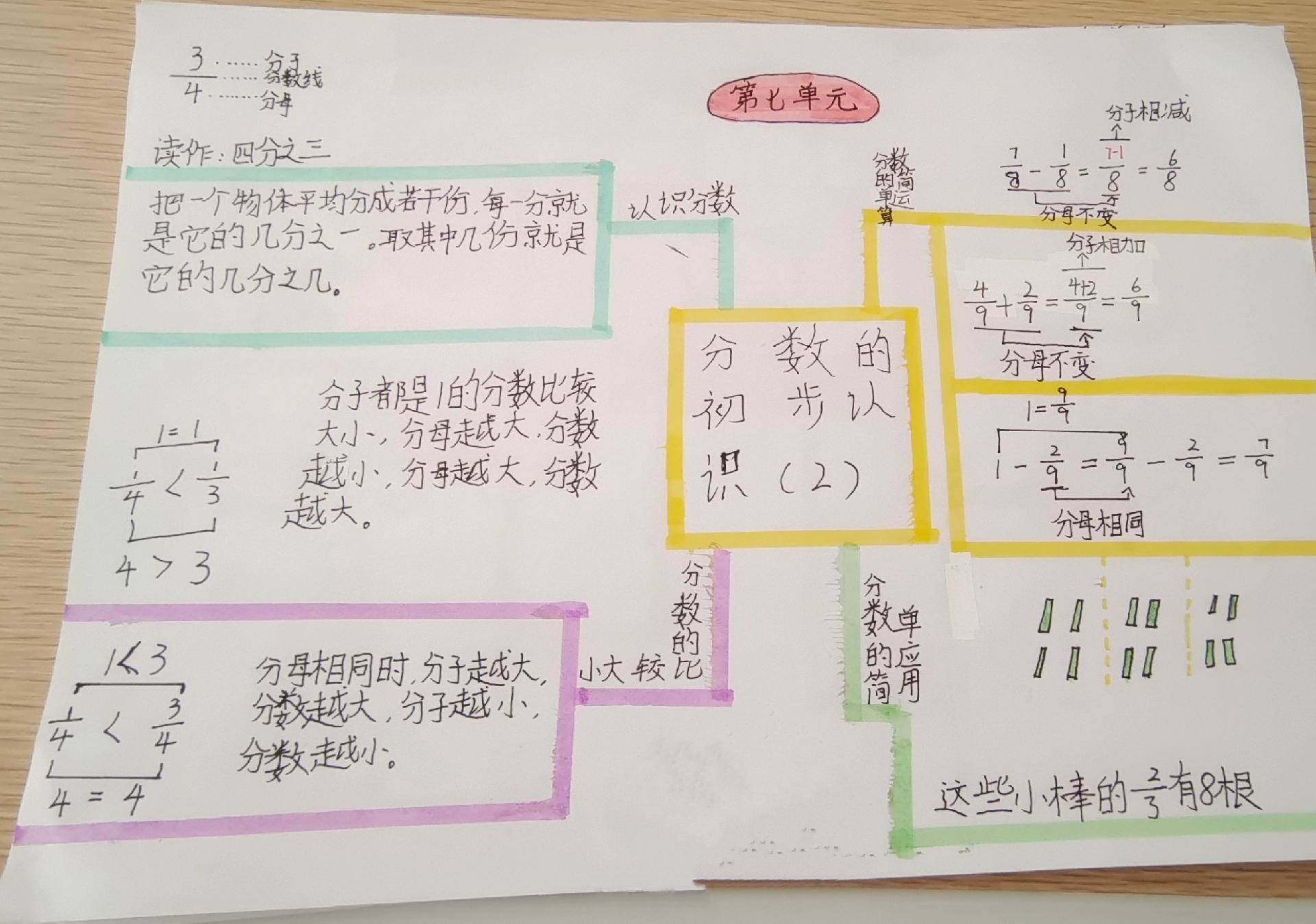 思维导图模板100张数学三年级下册,数学三年级下册单元思维导图全套