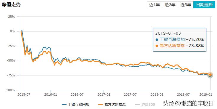 7个基金经理被开除,最近基金经理风波