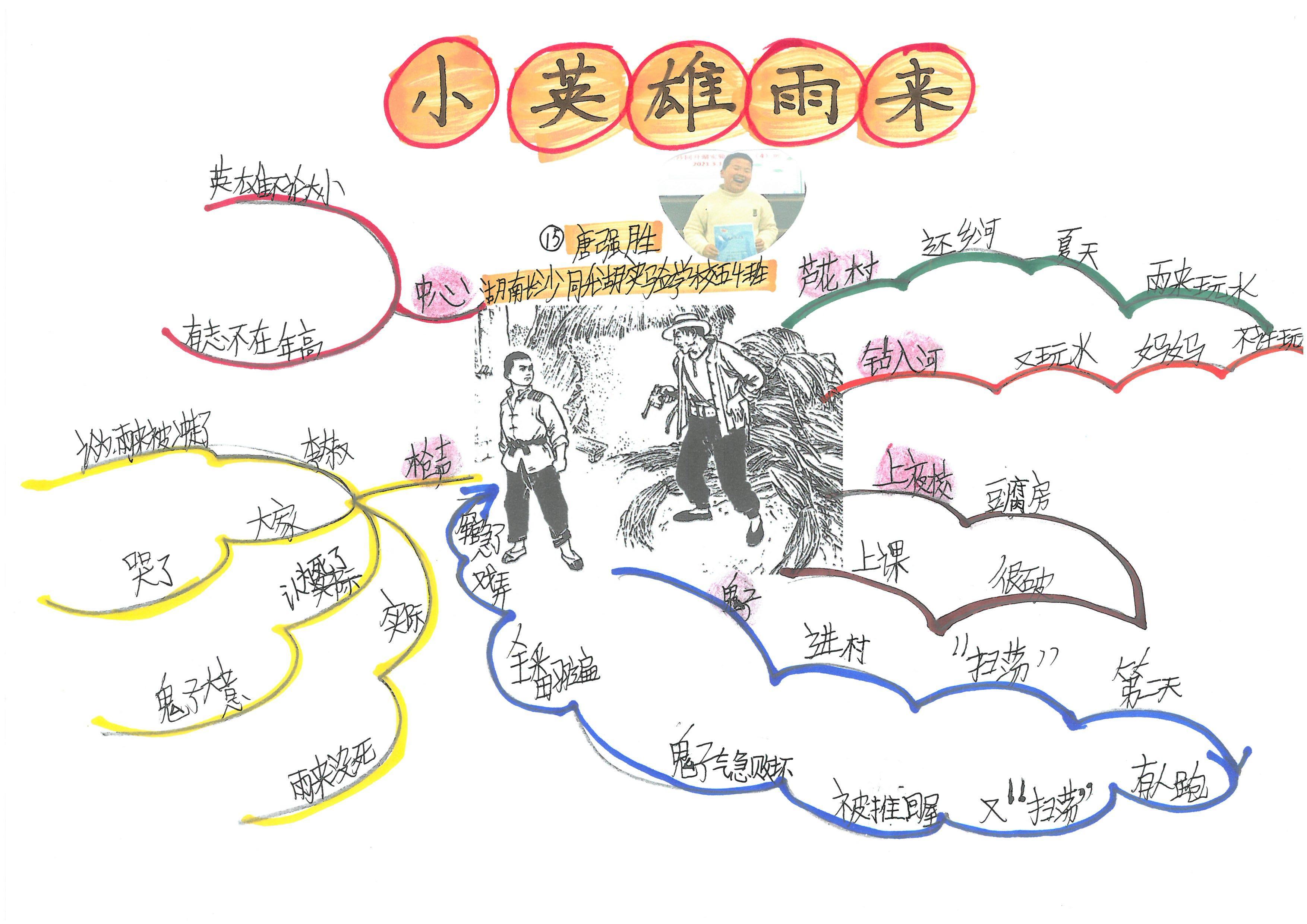 快乐读书吧伊索寓言思维导图,快乐读书吧所有的思维导图怎么画