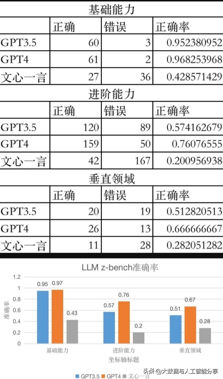llm入门手册,llm测试