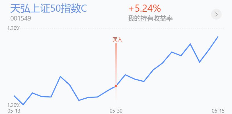 上证指数跌破3300点，害怕吗，累计收益132万9010