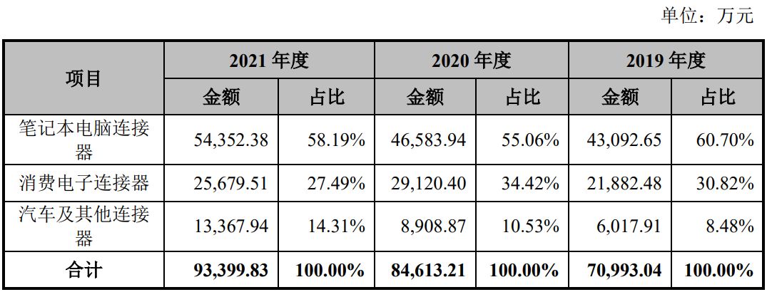 信音电子4日上会：盈利能力受下游客户影响较大