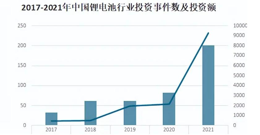 新能源电池产业链结构图,锂离子电池产业链全景图