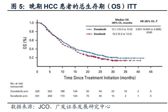 泽璟制药的新药审批进展,泽璟制药投资价值分析