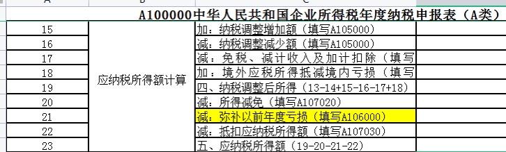 税前弥补亏损和税后弥补亏损区别,企业所得税弥补亏损表在哪里查看