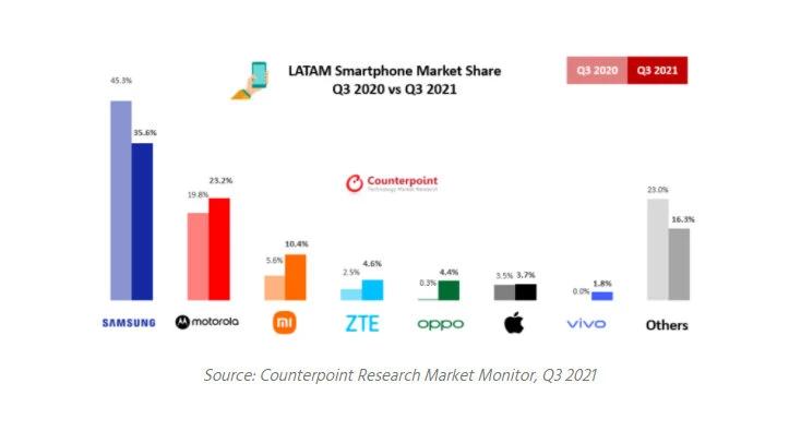 摩托罗拉对比小米,摩托罗拉跟小米对比