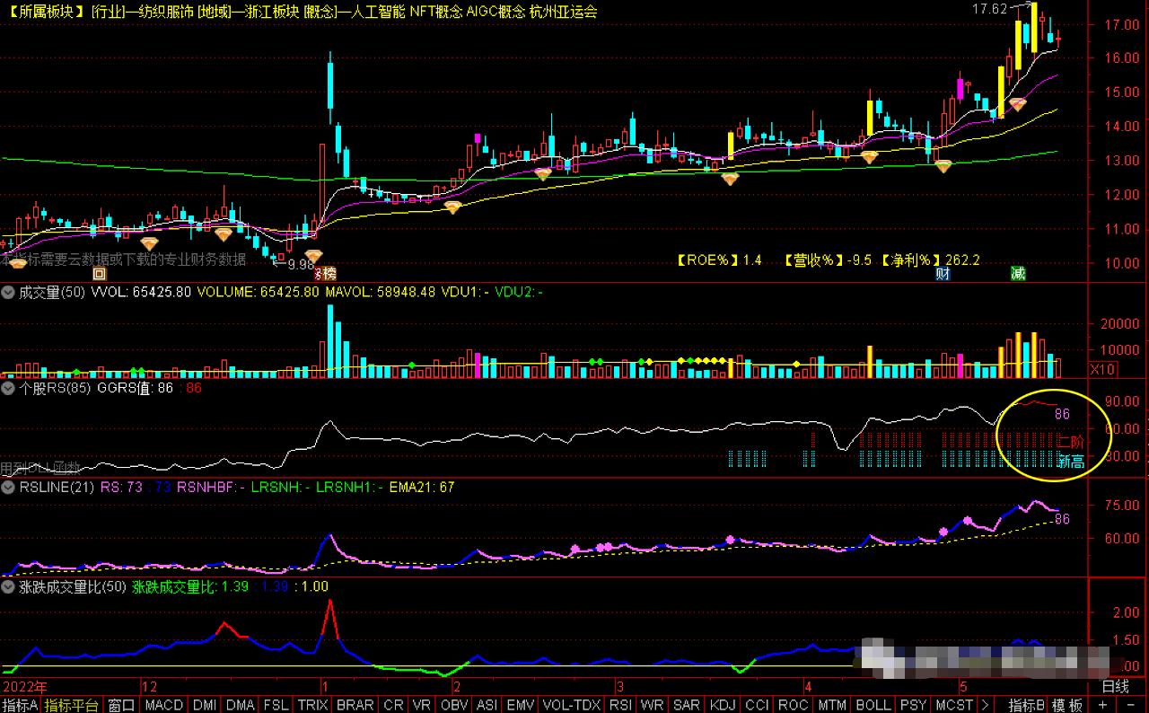 欧奈尔股票选股法则,欧奈尔选股条件