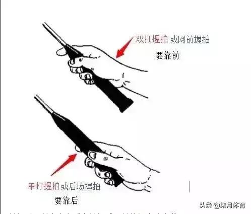 羽毛球正反手握拍鞭打训练,羽毛球击球时握拍的正确姿势