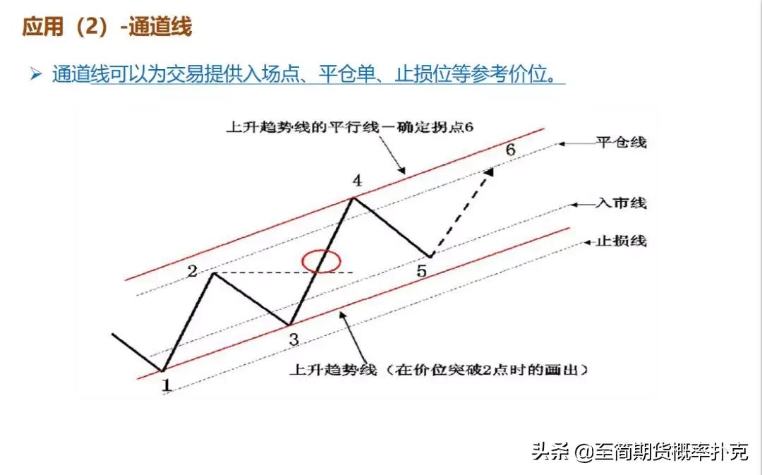 k线形态分析的技巧,期货k线形态分析大全