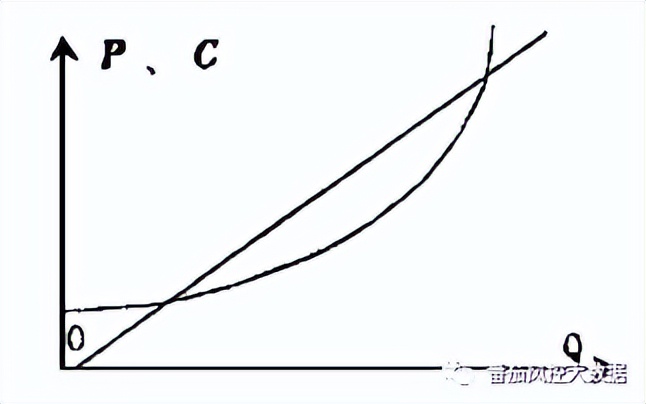 信贷数据分析知识,信贷业务中的流动资金测算什么