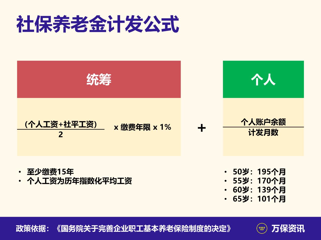 广州社保：这3个买社保的误区，你看自己有没有？
